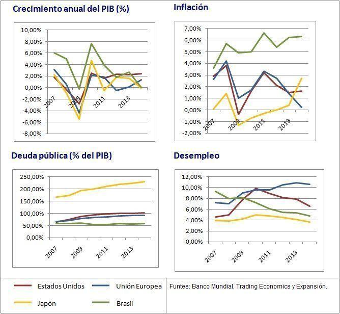 politicas-monetarias-y-fiscales-en-el-mundo