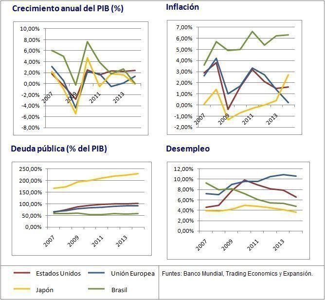 politicas-monetarias-y-fiscales-en-el-mundo