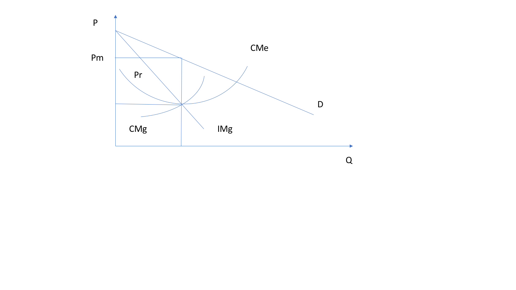 grafico