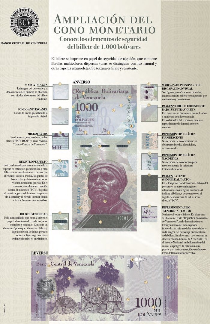 billete-de-1000-seguridad