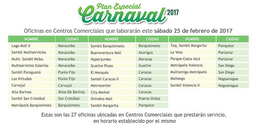 Agencias bancarias disponibles en Carnaval