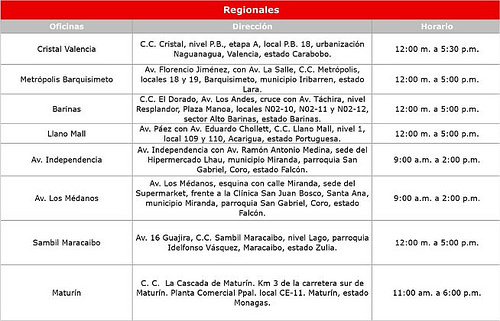 Agencias bancarias disponibles en Carnaval