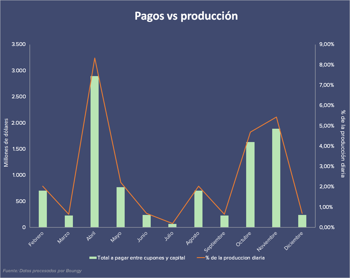 ¿Qué pasó con los bonos venezolanos y qué pagos enfrentan?