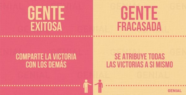 Descubre si estás en el grupo de los «exitosos» o «fracasados»