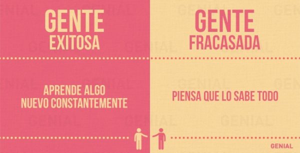 Descubre si estás en el grupo de los «exitosos» o «fracasados»