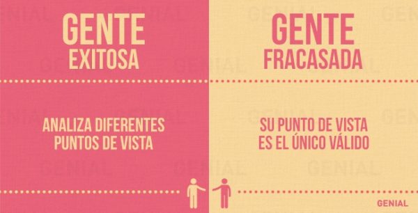 Descubre si estás en el grupo de los «exitosos» o «fracasados»