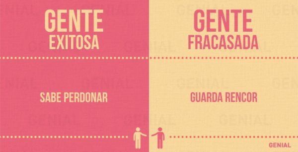Descubre si estás en el grupo de los «exitosos» o «fracasados»
