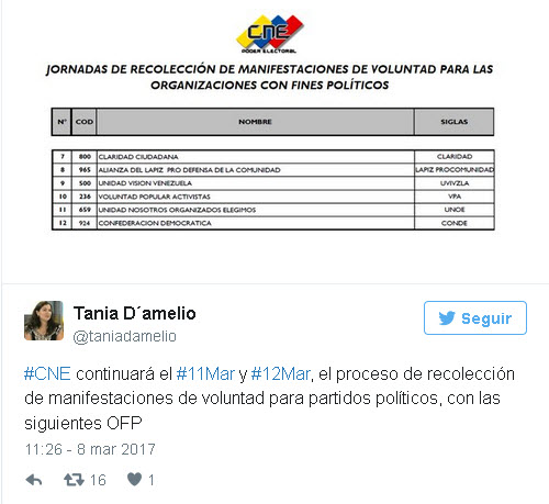 Proceso de validación de partidos continúa este fin de semana