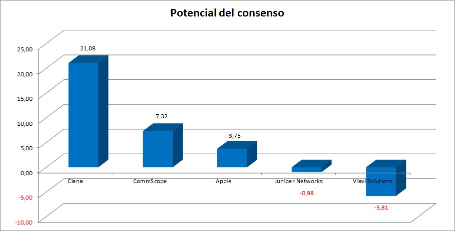 Estas son las cinco tecnológicas por las que apuesta JP Morgan