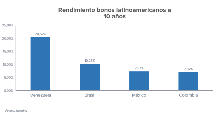 ¿Cómo le fue a los bonos venezolanos en febrero?