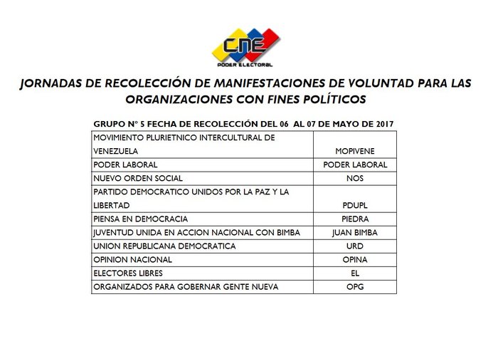 Jornada de renovación de partidos continúa este fin de semana