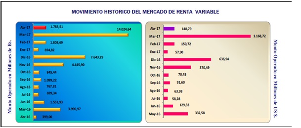 ¿Por qué aprender a invertir en la bolsa de valores?