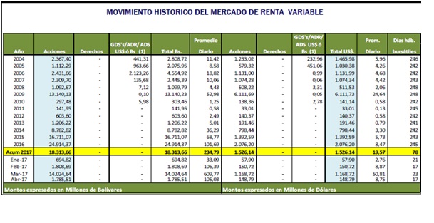 ¿Por qué aprender a invertir en la bolsa de valores?