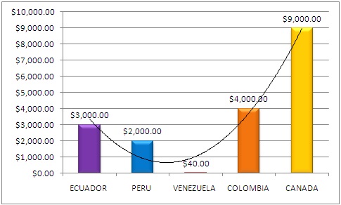 El éxodo profesoral