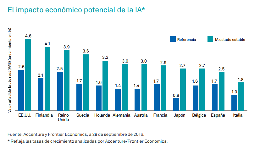 Inteligencia artificial: un gran universo de inversión que cambiará las reglas del juego