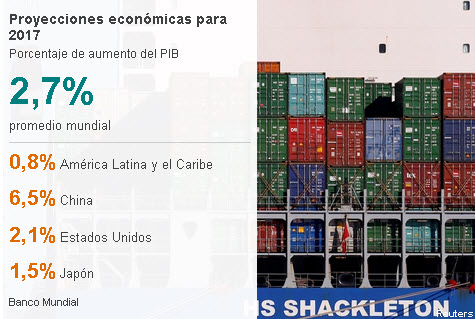 Estas son las 10 economías que crecerán más rápido en el mundo en 2017