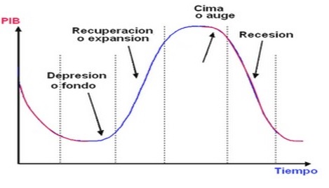 Reactivación del aparato productivo venezolano