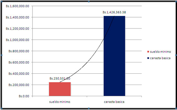 Efectos colaterales del incremento salarial