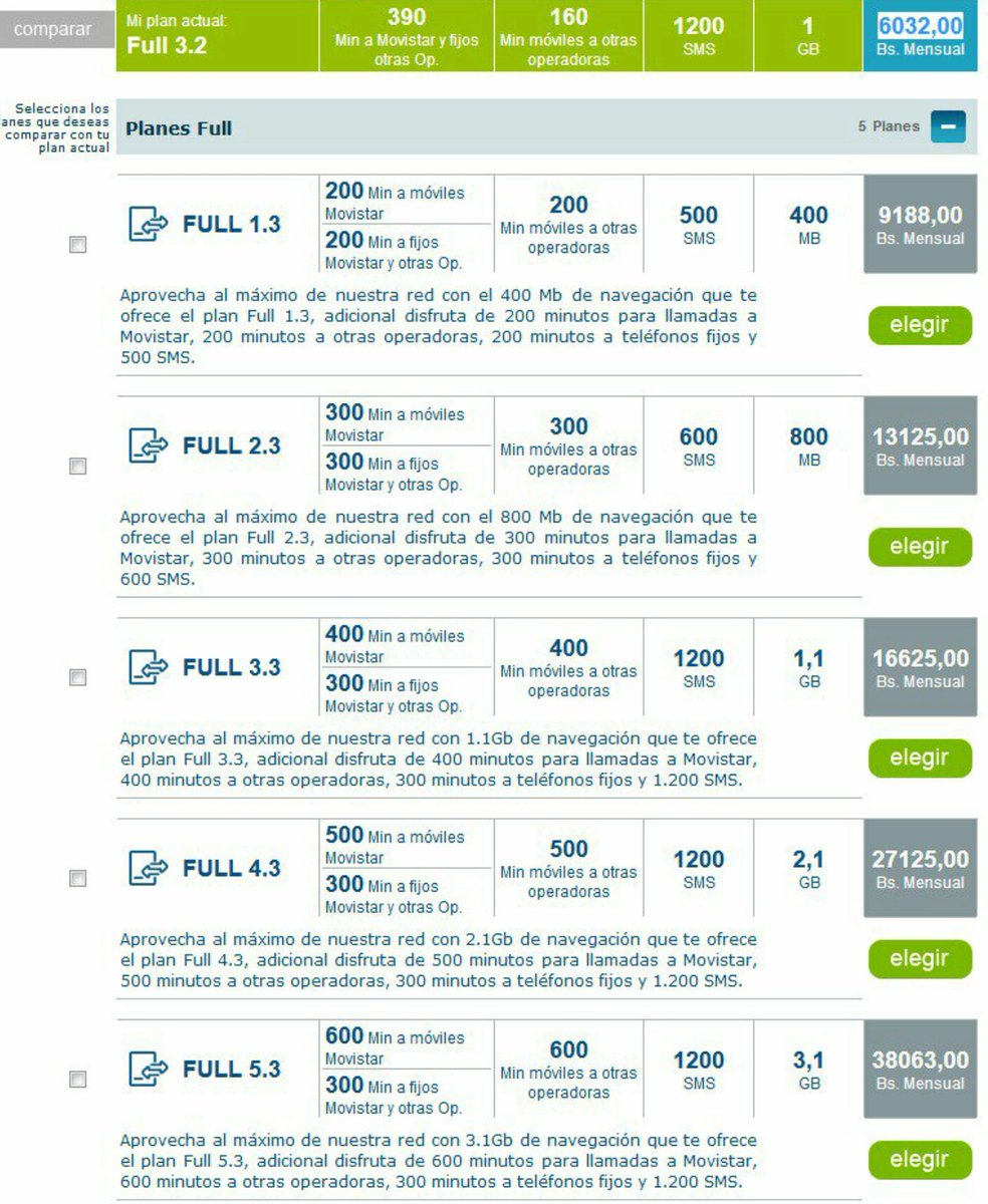 Estas son las nuevas tarifas de Movistar y Digitel