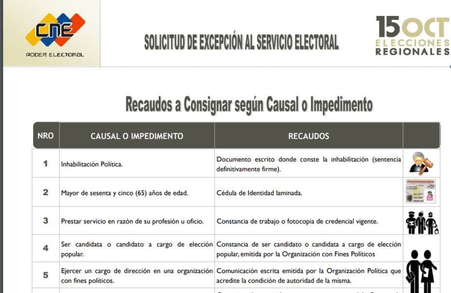 CNE reveló fecha de elecciones regionales en documento filtrado