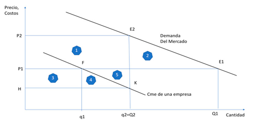 Propuesta Oficialista de “Regular” las Estructuras de los Mercados (tanto horizontales como verticales)