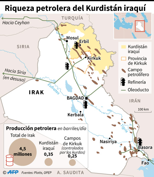 Irak aumenta exportaciones de petróleo desde el sur