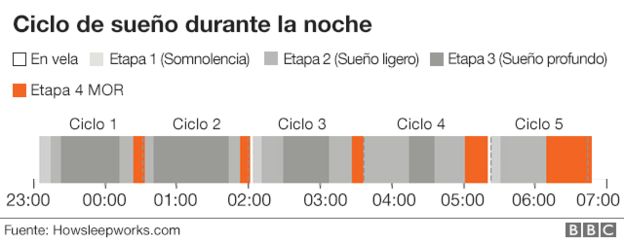 8 claves que deberías conocer sobre el sueño y los efectos que tienen en tu cuerpo