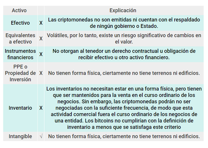 Como se podrían contabilizar las criptomonedas