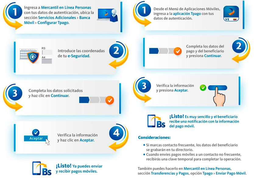 Mercantil lanza aplicación para pagos con celular