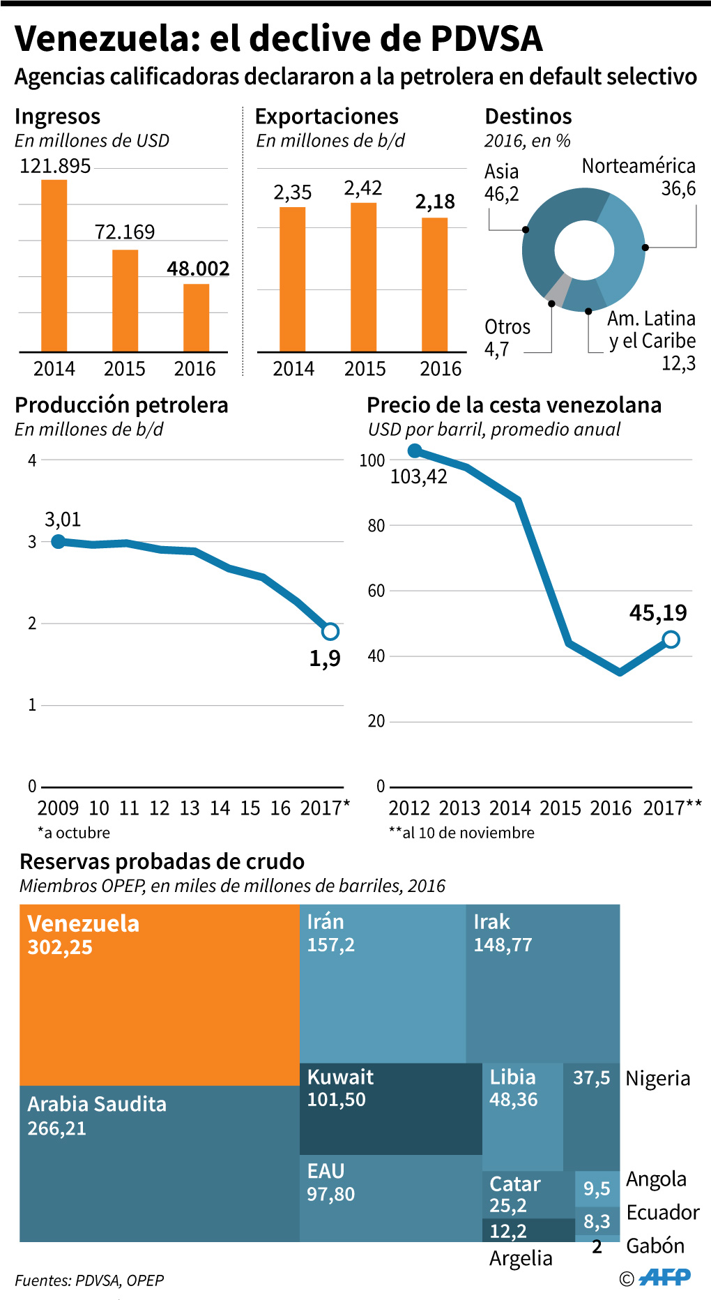 pdvsa