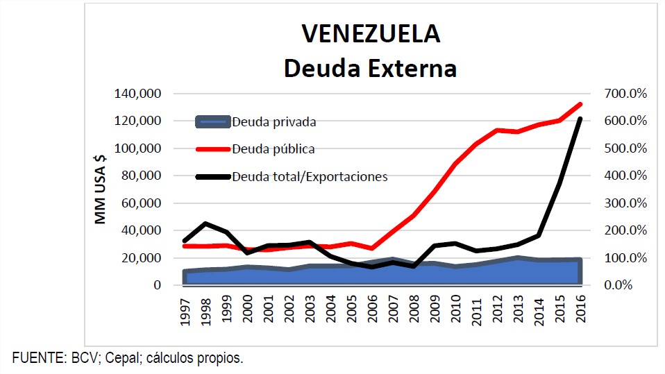 ¿Por qué se ha producido la hiperinflación en Venezuela?