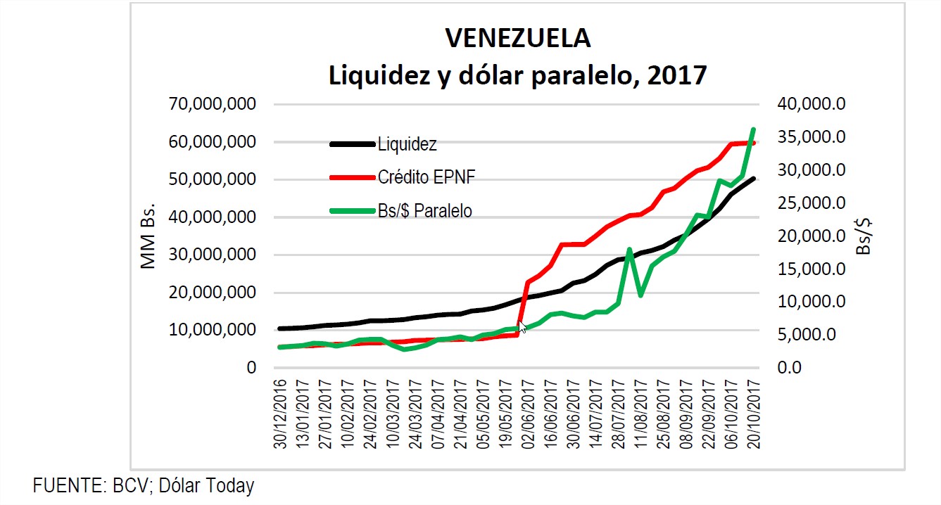 ¿Por qué se ha producido la hiperinflación en Venezuela?