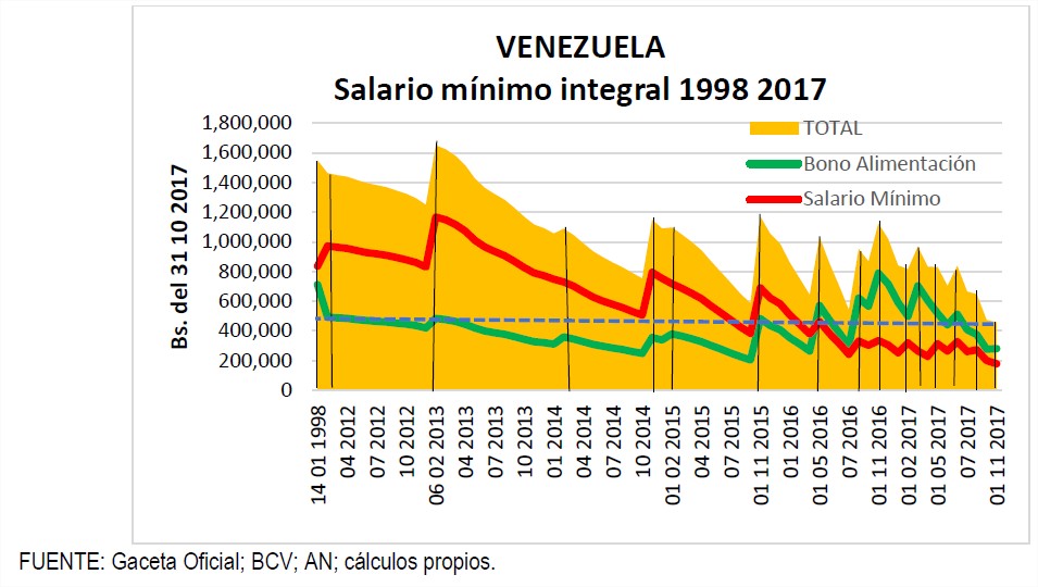 ¿Por qué se ha producido la hiperinflación en Venezuela?