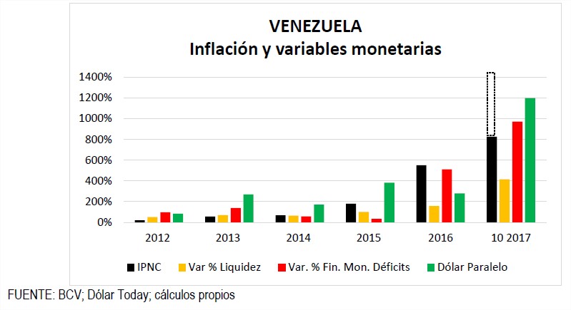 ¿Por qué se ha producido la hiperinflación en Venezuela?