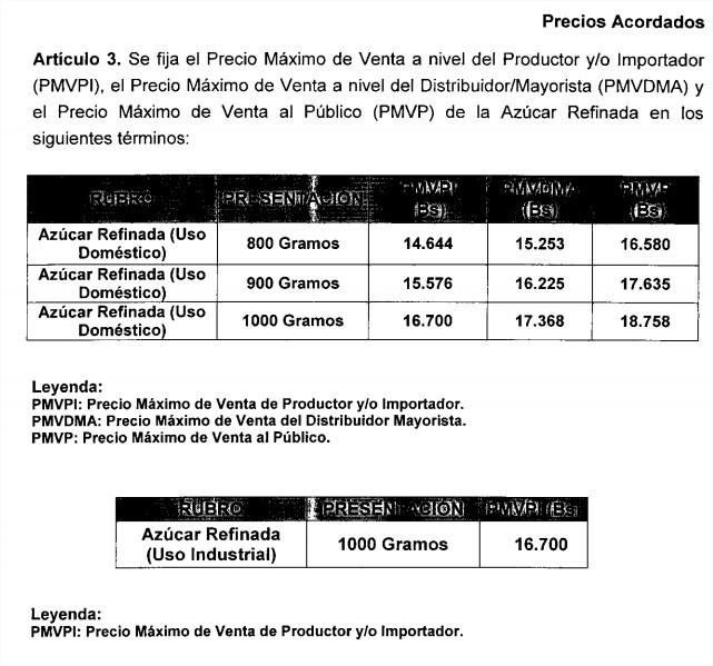 Sundde publica nuevos precios del azúcar, pasta y crema dental