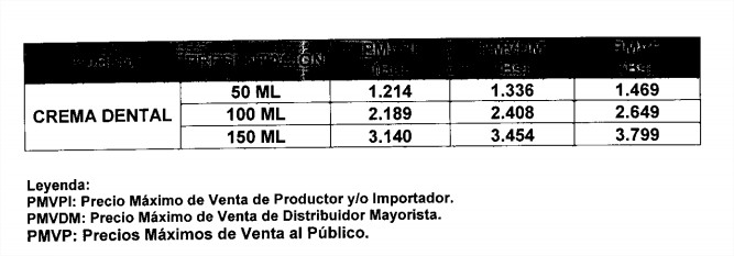 Sundde publica nuevos precios del azúcar, pasta y crema dental