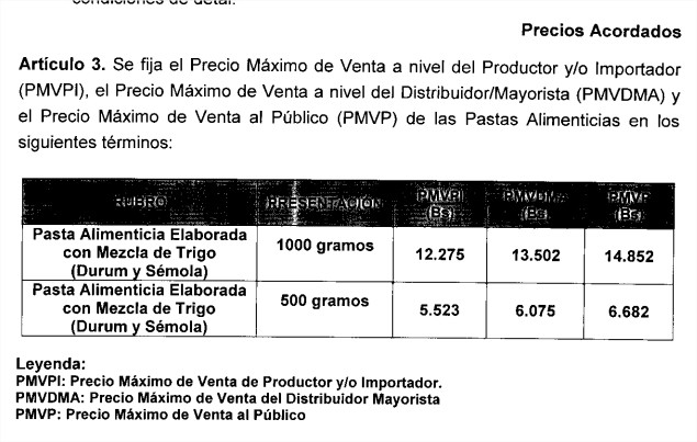 Sundde publica nuevos precios del azúcar, pasta y crema dental