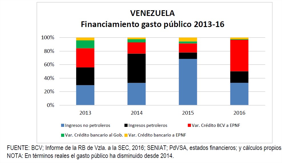 ¿Por qué se ha producido la hiperinflación en Venezuela?