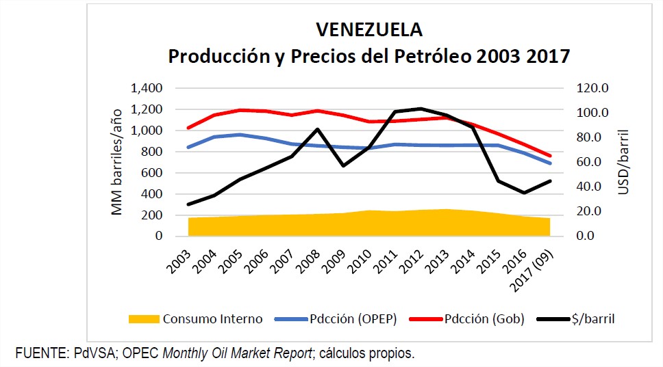 ¿Por qué se ha producido la hiperinflación en Venezuela?