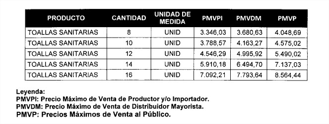 Sundde publica los nuevos precios de pañales, toallas sanitarias y papel higiénico