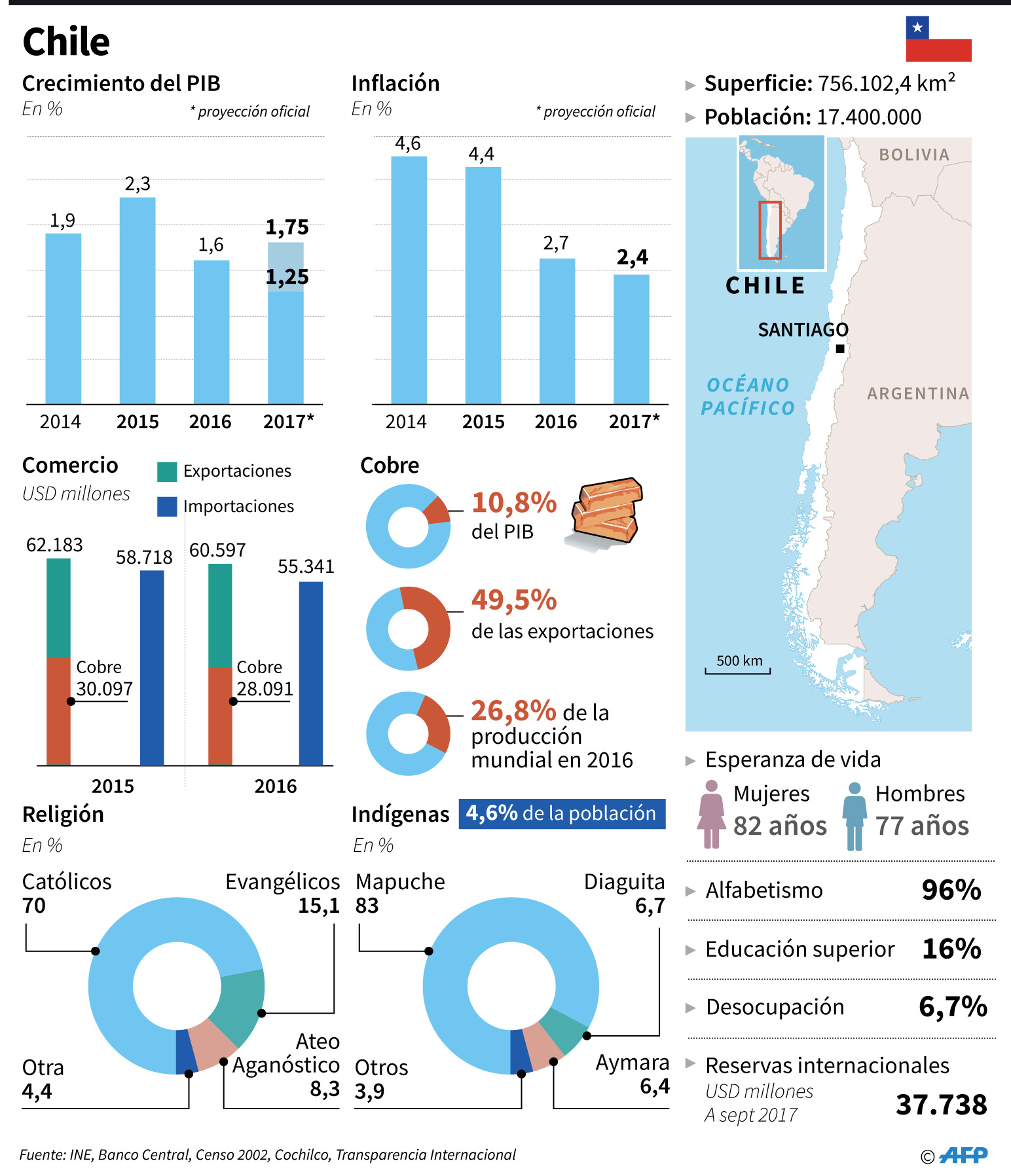 Sabastián Piñera nuevo presidente de Chile