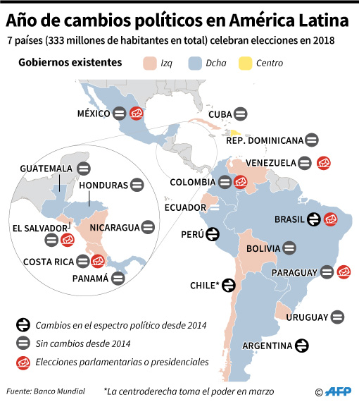2018, el año de las elecciones en Latinoamérica
