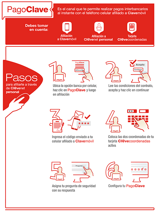 Banco de Venezuela lanza PagoClave, su sistema de pago por celular