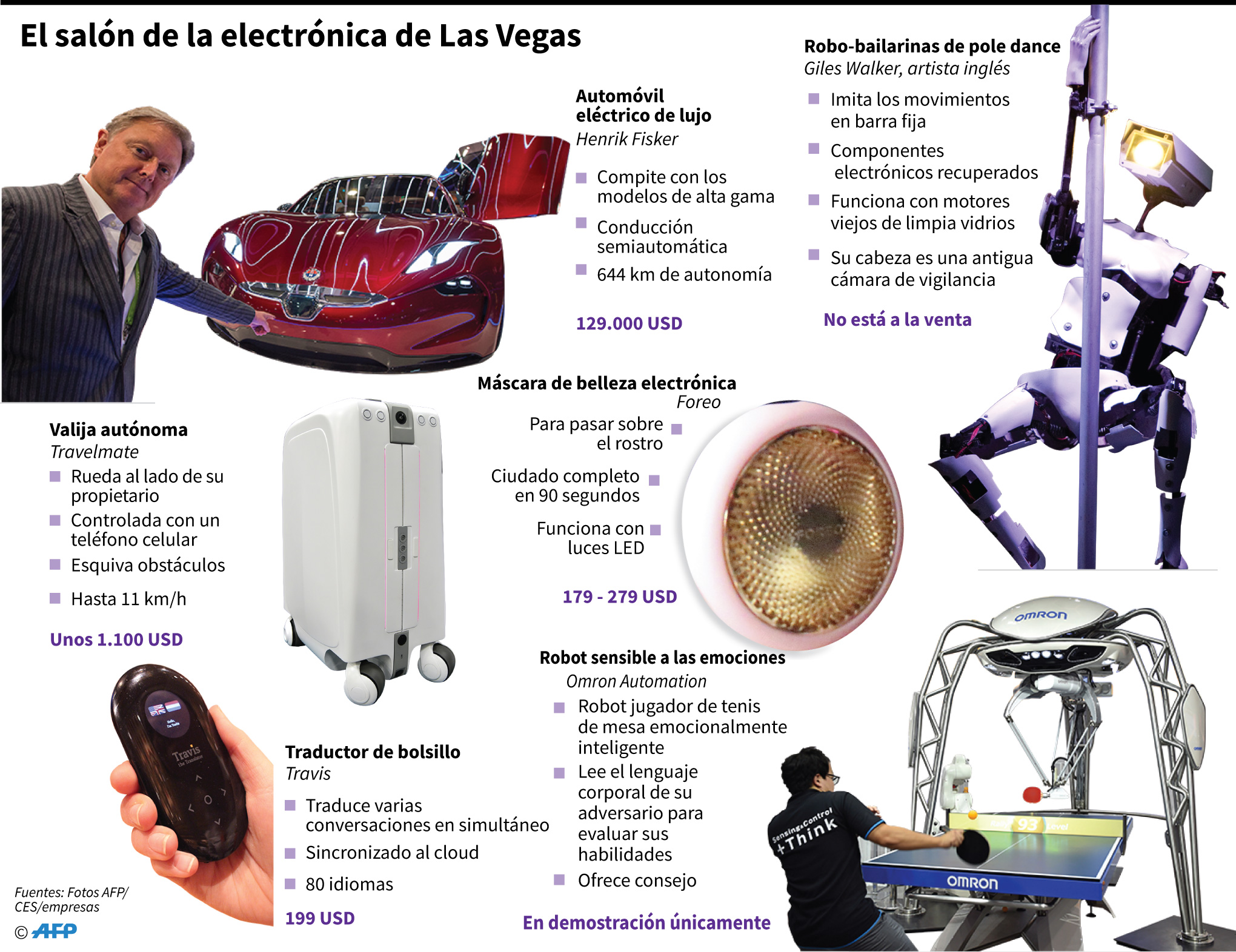 Una nueva maleta autónoma y otras novedades del CES 2018