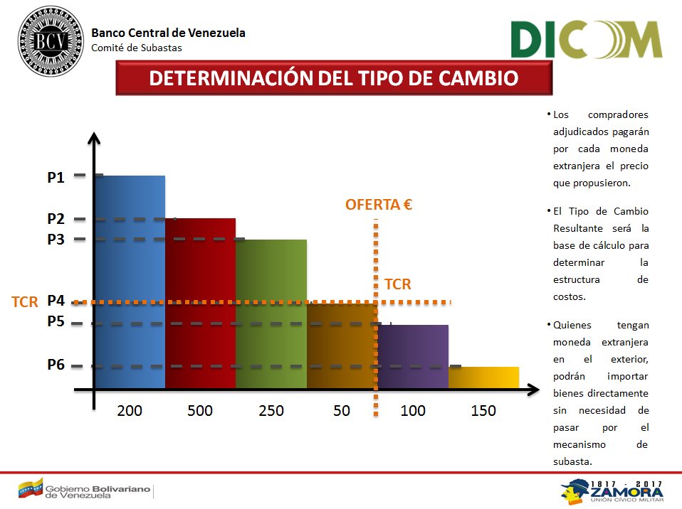 Datos claves del nuevo Dicom