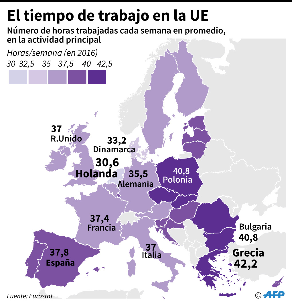 horas de trabajo europa