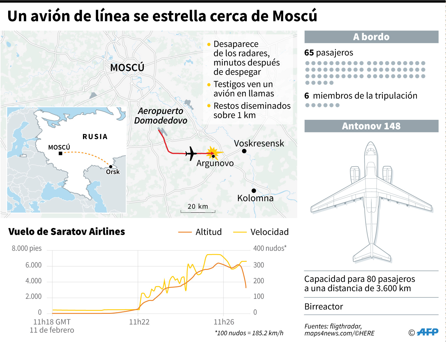 Mueren 71 personas en accidente aéreo cerca de Moscú