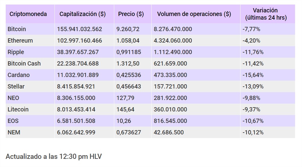 precios criptomonedas