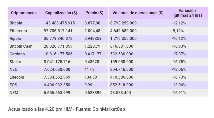 precio criptomonedas