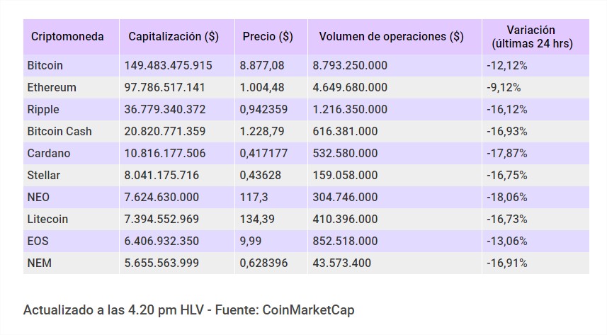 precio criptomonedas